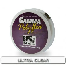 Gamma High Performance Copolymer