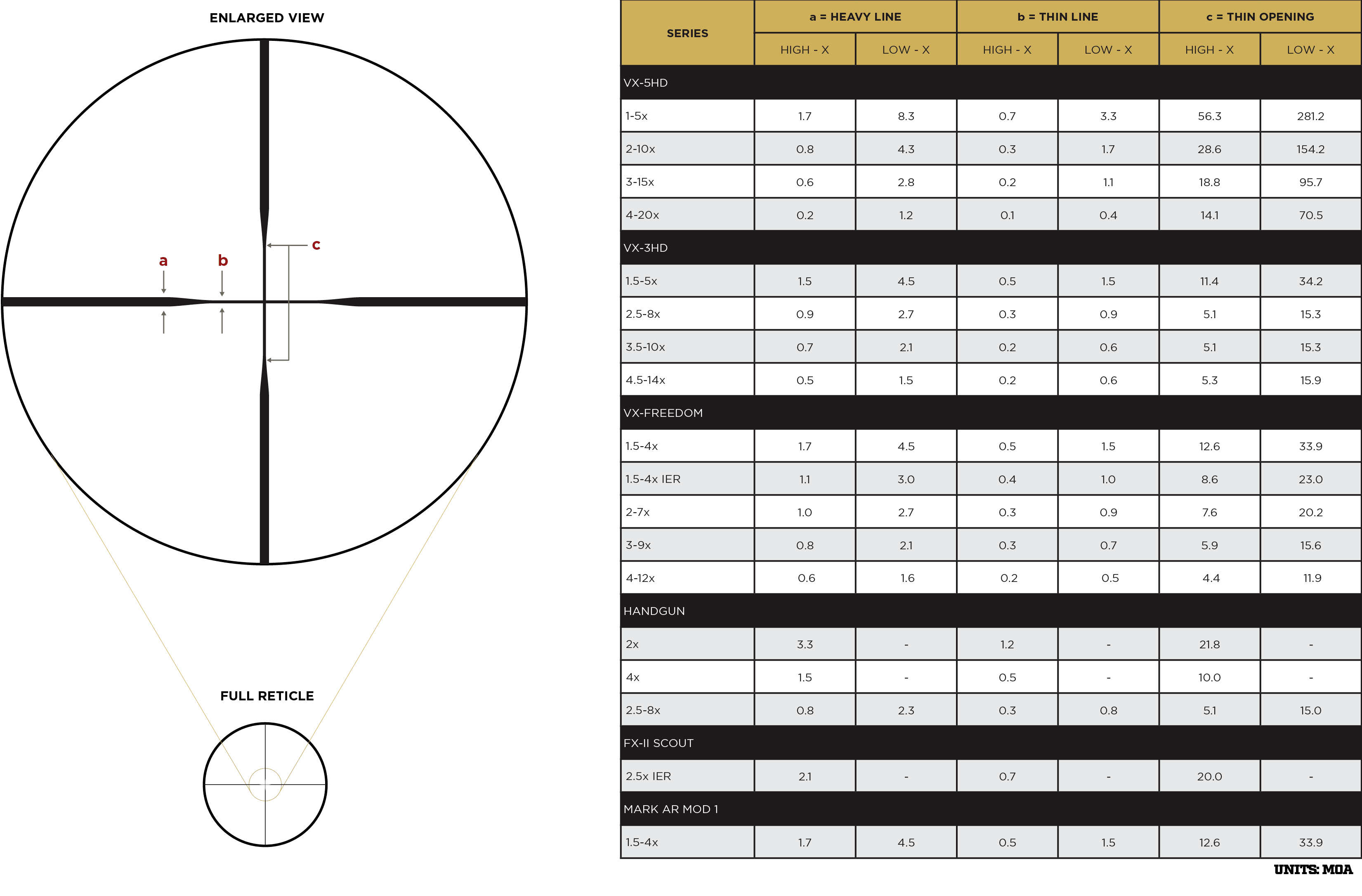 Leupold VX-Freedom 3-9 x 40 CDS Scope - Image 3