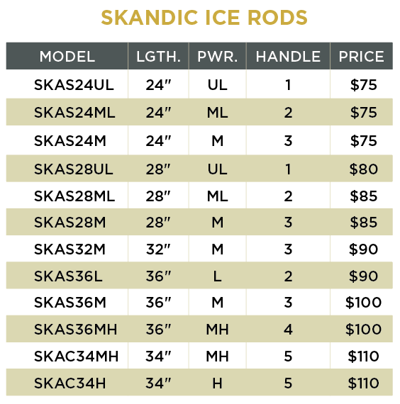 St. Croix Skandic Ice Rods - Image 3